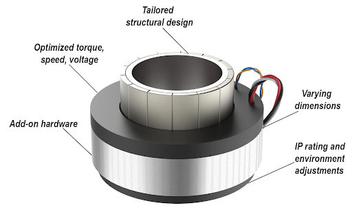 Torque motor with integrated cooling system